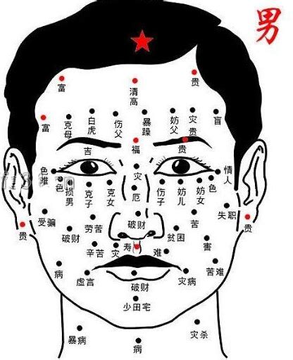 肚臍下方有痣|痣与命运的关系之腹部痣相图解大全